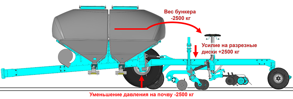 ПК-12000 - Посевной комплекс_5 копия1.jpg